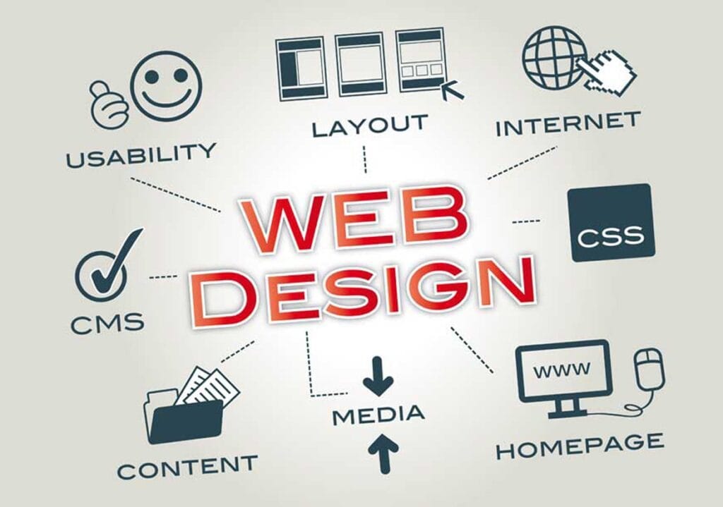 WordPress Web Design Houston Creating Engaging Digital Experiences